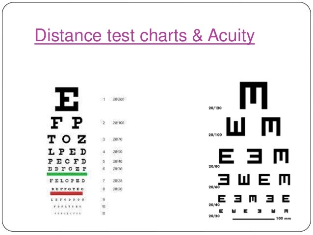 Reduced Snellen Eye Chart