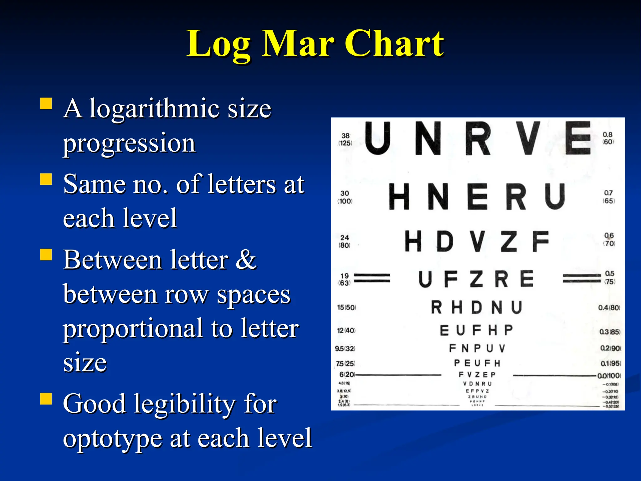 Log Mar Chart
Log Mar Chart
 A logarithmic size
A logarithmic size
progression
progression
 Same no. of letters at
Same no. of letters at
each level
each level
 Between letter &
Between letter &
between row spaces
between row spaces
proportional to letter
proportional to letter
size
size
 Good legibility for
Good legibility for
optotype at each level
optotype at each level
 