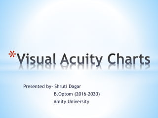 Presented by- Shruti Dagar
B.Optom (2016-2020)
Amity University
*
 