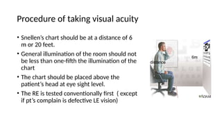 Visual Acuity in Adults And Its Interpretations.pptx