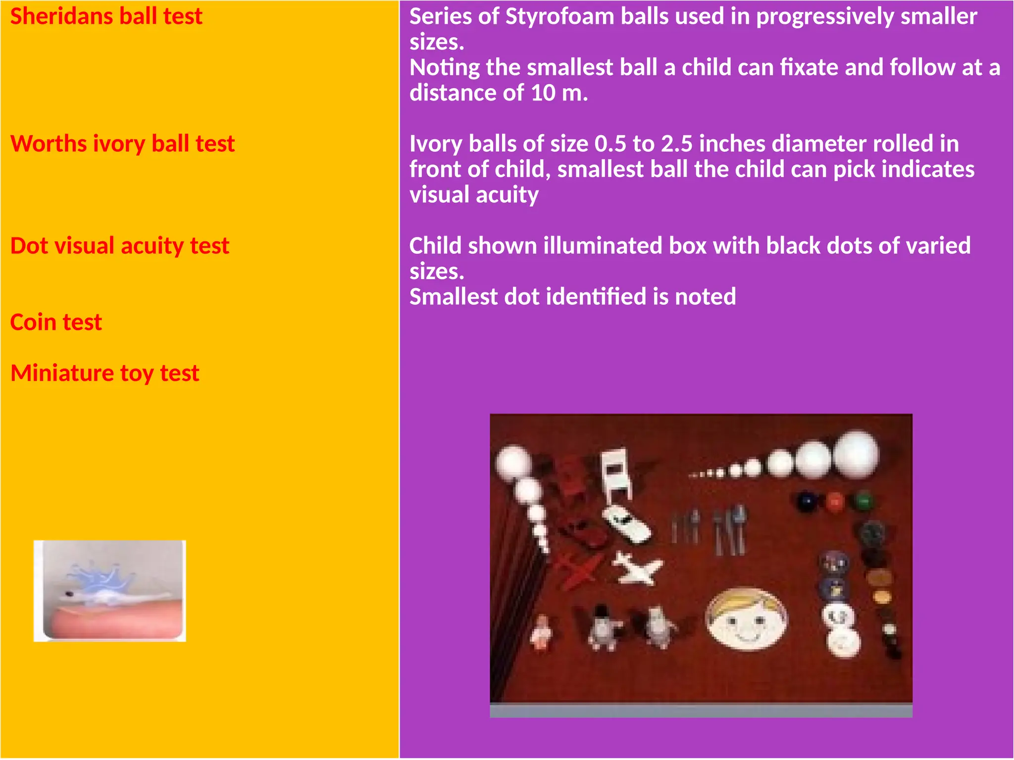 Sheridans ball test
Worths ivory ball test
Dot visual acuity test
Coin test
Miniature toy test
Series of Styrofoam balls used in progressively smaller
sizes.
Noting the smallest ball a child can fixate and follow at a
distance of 10 m.
Ivory balls of size 0.5 to 2.5 inches diameter rolled in
front of child, smallest ball the child can pick indicates
visual acuity
Child shown illuminated box with black dots of varied
sizes.
Smallest dot identified is noted
 