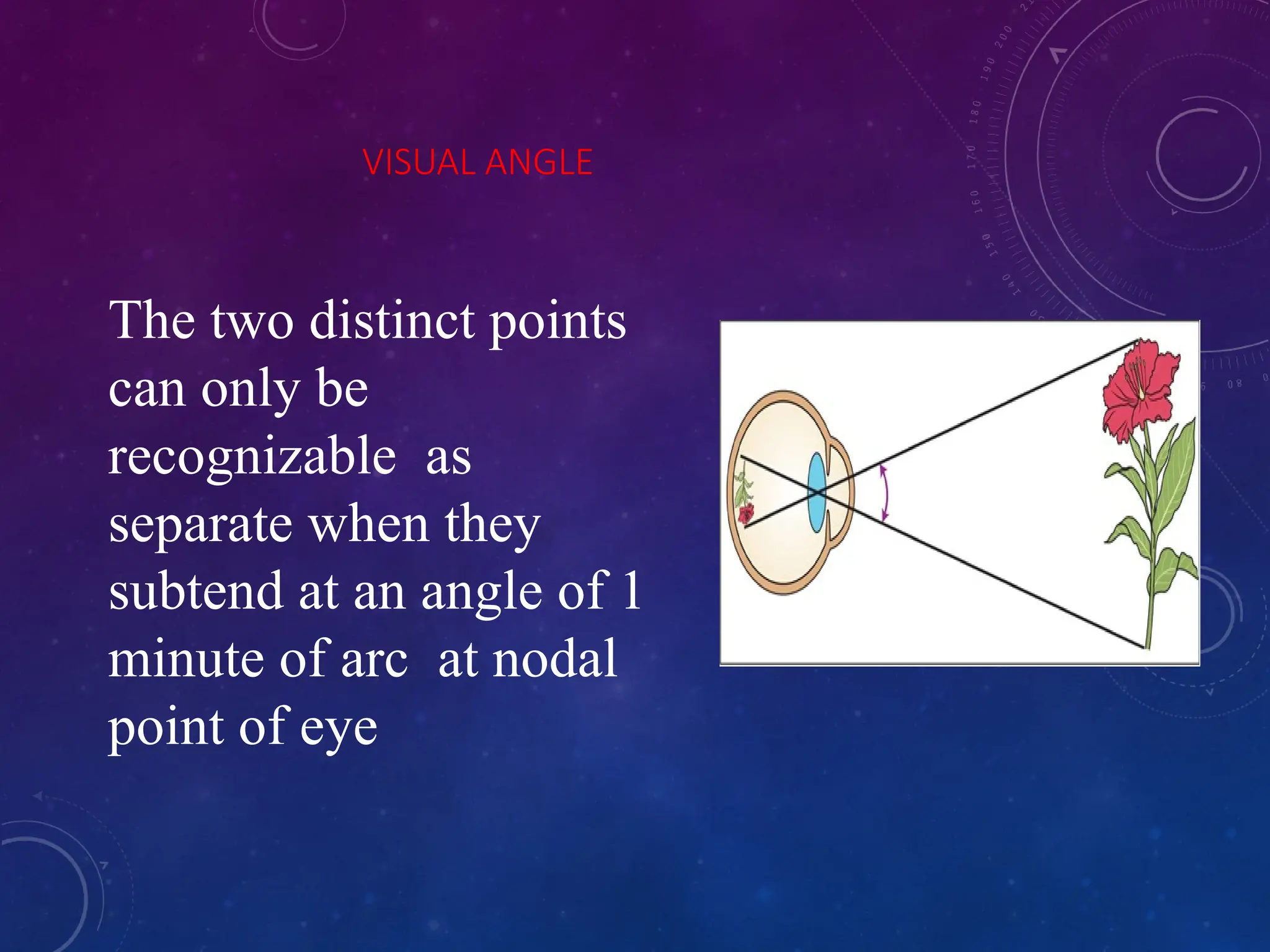 VISUAL ANGLE
The two distinct points
can only be
recognizable as
separate when they
subtend at an angle of 1
minute of arc at nodal
point of eye
 
