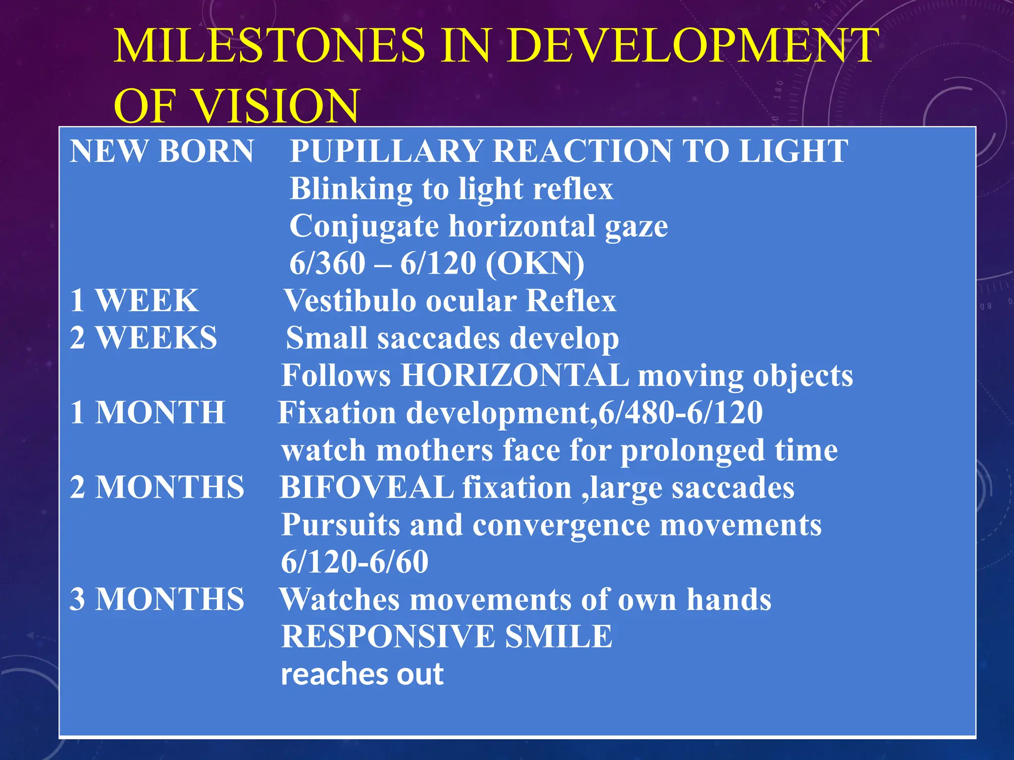 MILESTONES IN DEVELOPMENT
OF VISION
NEW BORN PUPILLARY REACTION TO LIGHT
Blinking to light reflex
Conjugate horizontal gaze
6/360 – 6/120 (OKN)
1 WEEK Vestibulo ocular Reflex
2 WEEKS Small saccades develop
Follows HORIZONTAL moving objects
1 MONTH Fixation development,6/480-6/120
watch mothers face for prolonged time
2 MONTHS BIFOVEAL fixation ,large saccades
Pursuits and convergence movements
6/120-6/60
3 MONTHS Watches movements of own hands
RESPONSIVE SMILE
reaches out
 