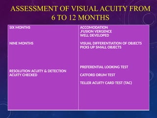 Detection Acuity Examples Measurement of visual acuity in children (1).pptx