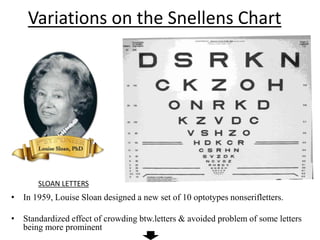 Variations on the Snellens Chart
• In 1959, Louise Sloan designed a new set of 10 optotypes nonserifletters.
• Standardized effect of crowding btw.letters & avoided problem of some letters
being more prominent
SLOAN LETTERS
 