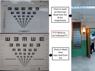 Chart in work
up Area says
Read from 3m
& 6m
respectively
Chart in Ward
Area
Says read from
4m
???? What to
be Followed???
 