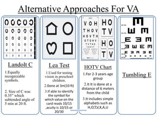 Alternative Approaches For VA
Landolt C
1.Equally
recognizable
symbols.
2. Size of C was
0.35” which
subtended angle of
5 min at 20 ft.
Lea Test
1.Used for testing
vision in preschool
children.
2.Done at 3m(10 ft)
3.If able to identify
the symbol for
which value on the
card reads 10/15
,acuity is 10/15 or
20/30
HOTV Chart
1.For 2-3 years age
group
2.It It is done at a
distance of 6 meters
from the child
3.It includes simple
alphabets such as
H,O,T,V,X,A,U
Tumbling E
 