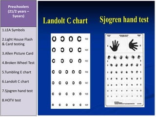 Preschoolers
(21/2 years –
5years)
1.LEA Symbols
2.Light House Flash
& Card testing
3.Allen Picture Card
4.Broken Wheel Test
5.Tumbling E chart
6.Landolt C chart
7.Sjogren hand test
8.HOTV test
 