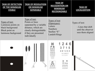 TASK OF DETECTION
OF THE MINIMUM
VISIBLE
TASK OF RESOLUTION
OR MINIMUM
SEPARABLE
TASK OF
RECOGNITION OR
MINIMUM
RECOGNIZABLE
TASK OF
LOCALIZATION
Types of test:
Luminous points on
black background
Black point on
luminous background
Type of test:
Points or lines
separated by a variable
distance, which are
clearly distinguishable
if they are presented
individually
Types of test
(Optotypes):
Letters
Numbers
Snellen “E”
Landolt Rings
Types of test:
- Lines that shift
until the observer
sees them aligned
 