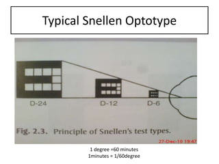Typical Snellen Optotype
1 degree =60 minutes
1minutes = 1/60degree
 