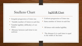Snellens Chart
• Irregular progression of letter size
• Variable number of letters in each line
• Variable legibility (difficulty) of test
letters
• Distance between each letter is not
uniform
• Uniform progression of letter size
• Same number of letters in each line
• All letters with similar legibility
• The distance b/w each letter is equal
to the width of the letter
logMAR Chart
 