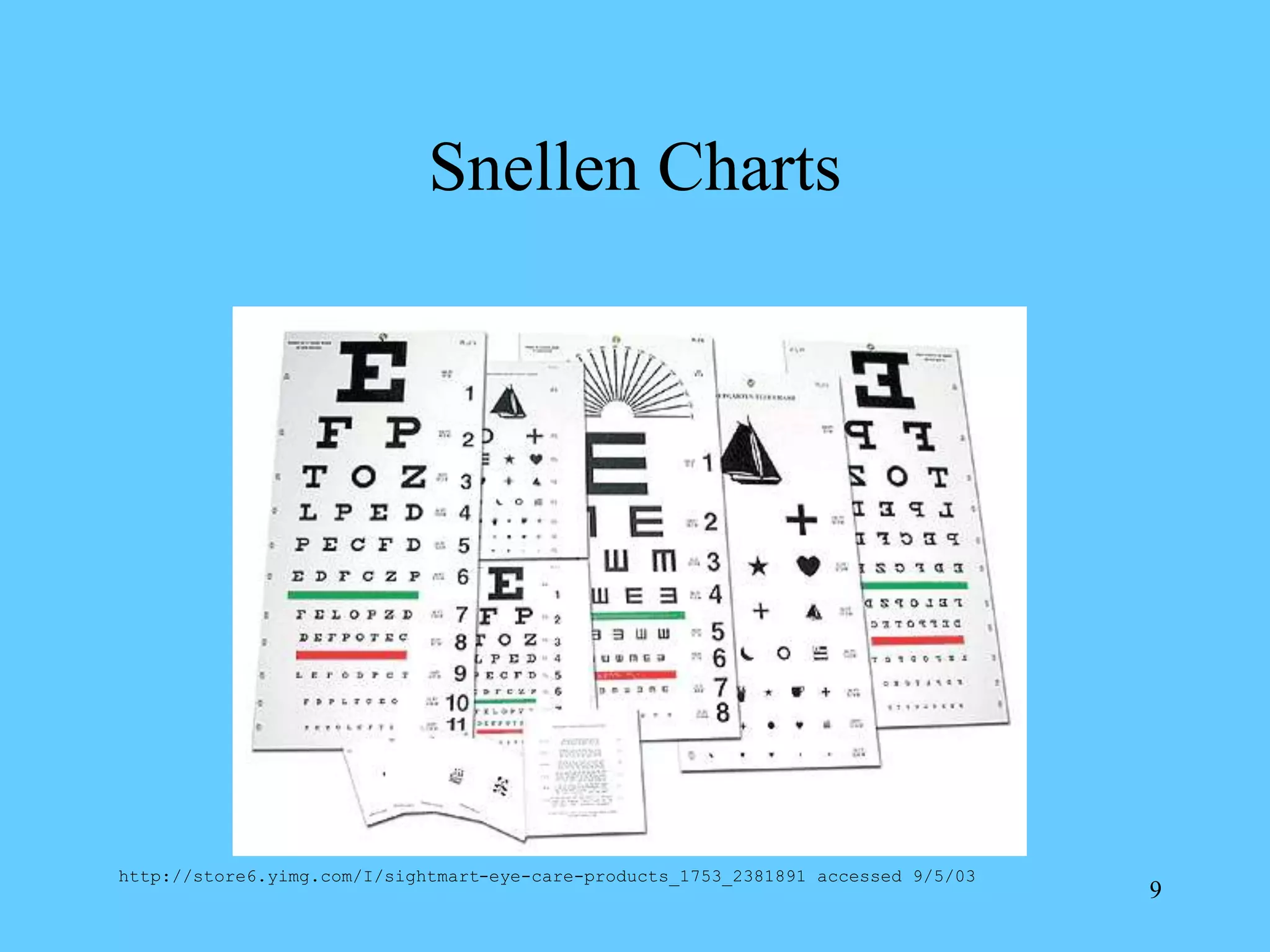 Visual Acuity Refractive Error Chart Visual Acuity & Refractive Errors.ppt