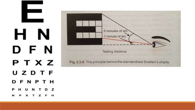 eye test letter e testing acuity Visual