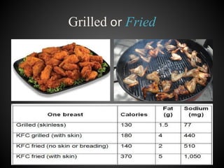 Grilled or Fried
 