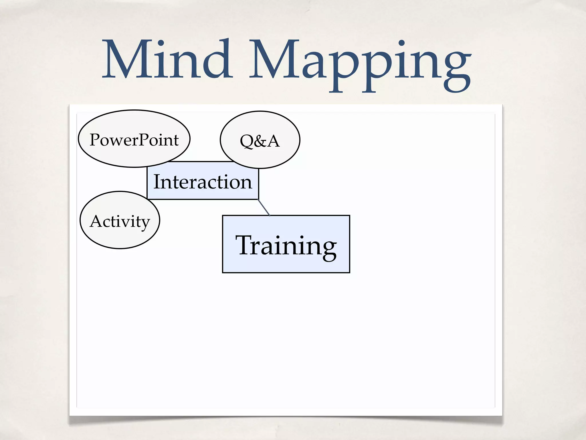 Mind Mapping
PowerPoint          Q&A

           Interaction
Activity
                    Training
 