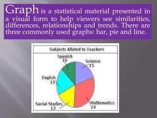 Graph On Visual Aids Visual aids | PPTX