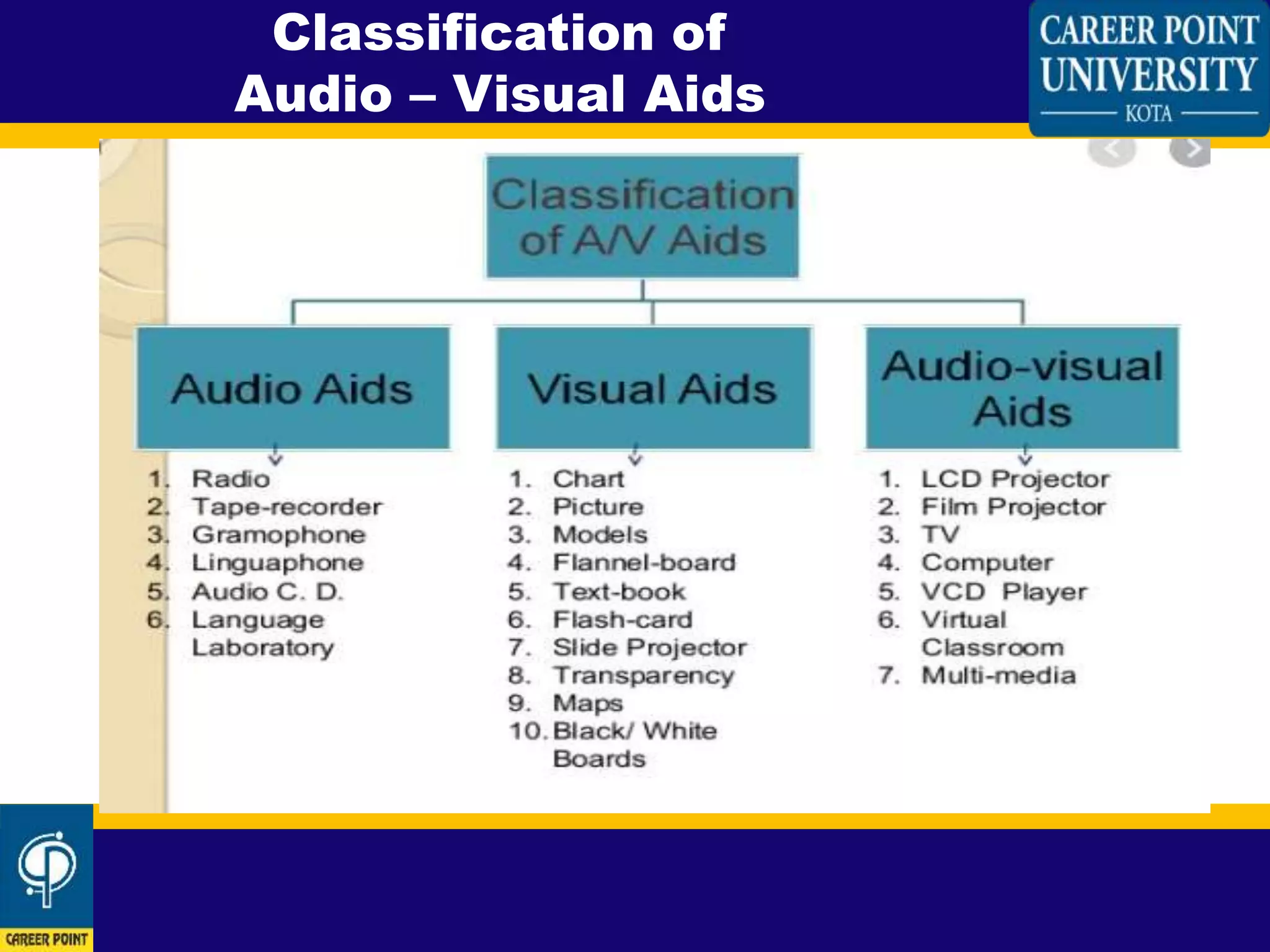 Visual aids | PPT