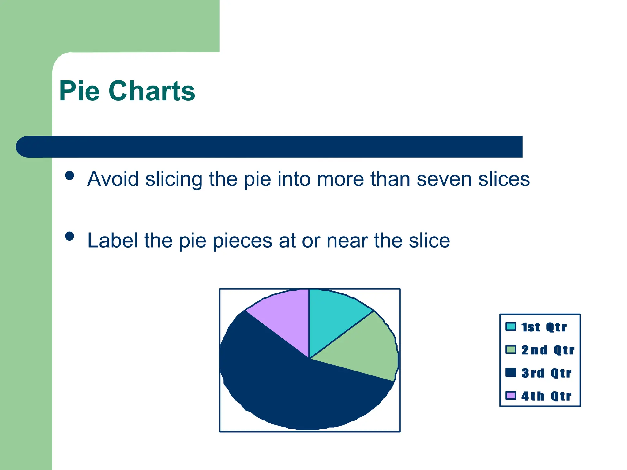Pie Charts
 Avoid slicing the pie into more than seven slices
 Label the pie pieces at or near the slice
1st Qt r
2 n d Qt r
3 rd Qt r
4 t h Qt r
 