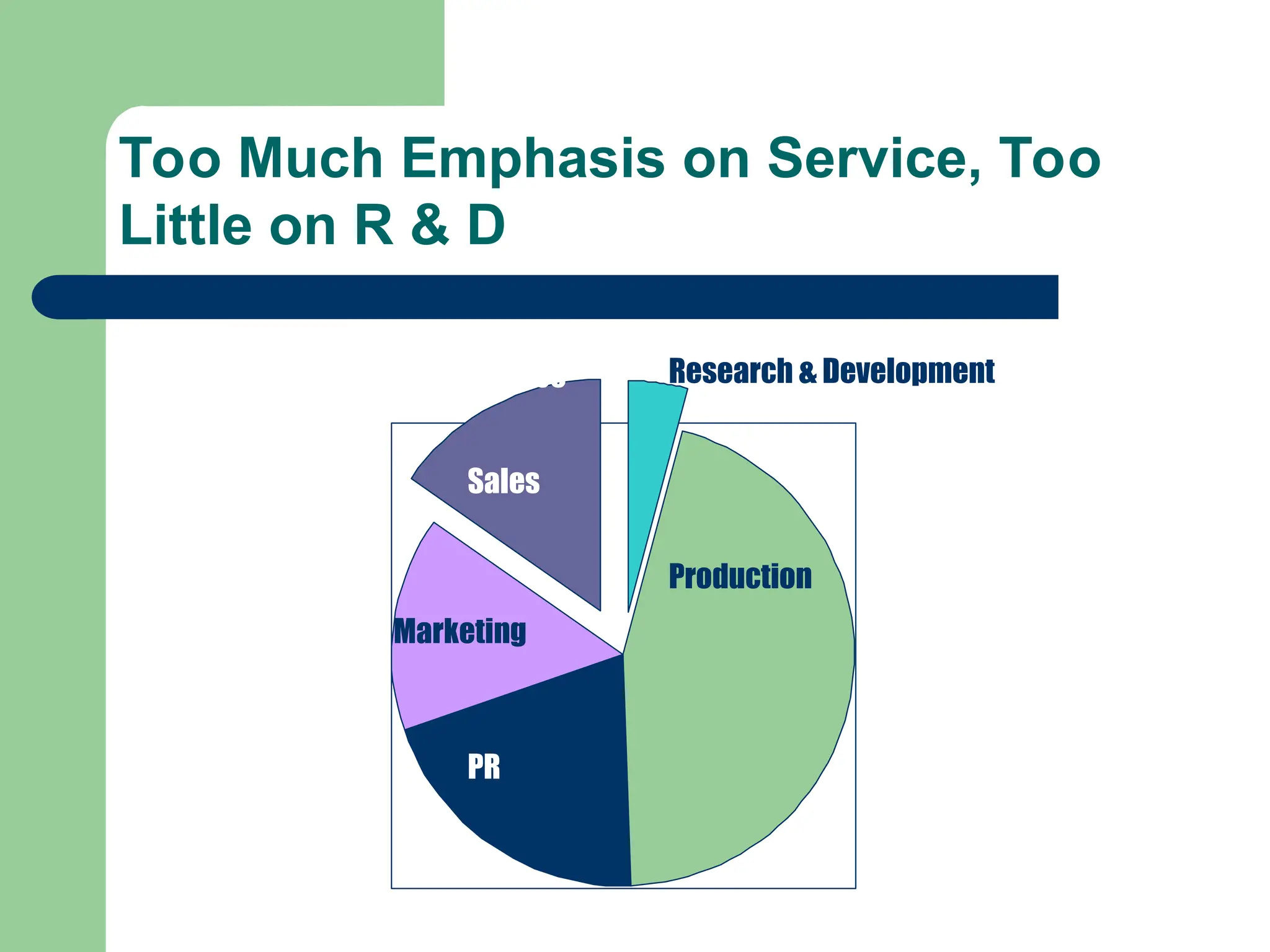Too Much Emphasis on Service, Too
Little on R & D
Production
Marketing
Sales
Service Research & Development
PR
 