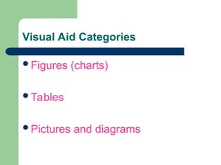 Visual Aid Categories
Figures (charts)
Tables
Pictures and diagrams
 