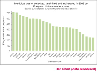 Bar Chart (data reordered)
 