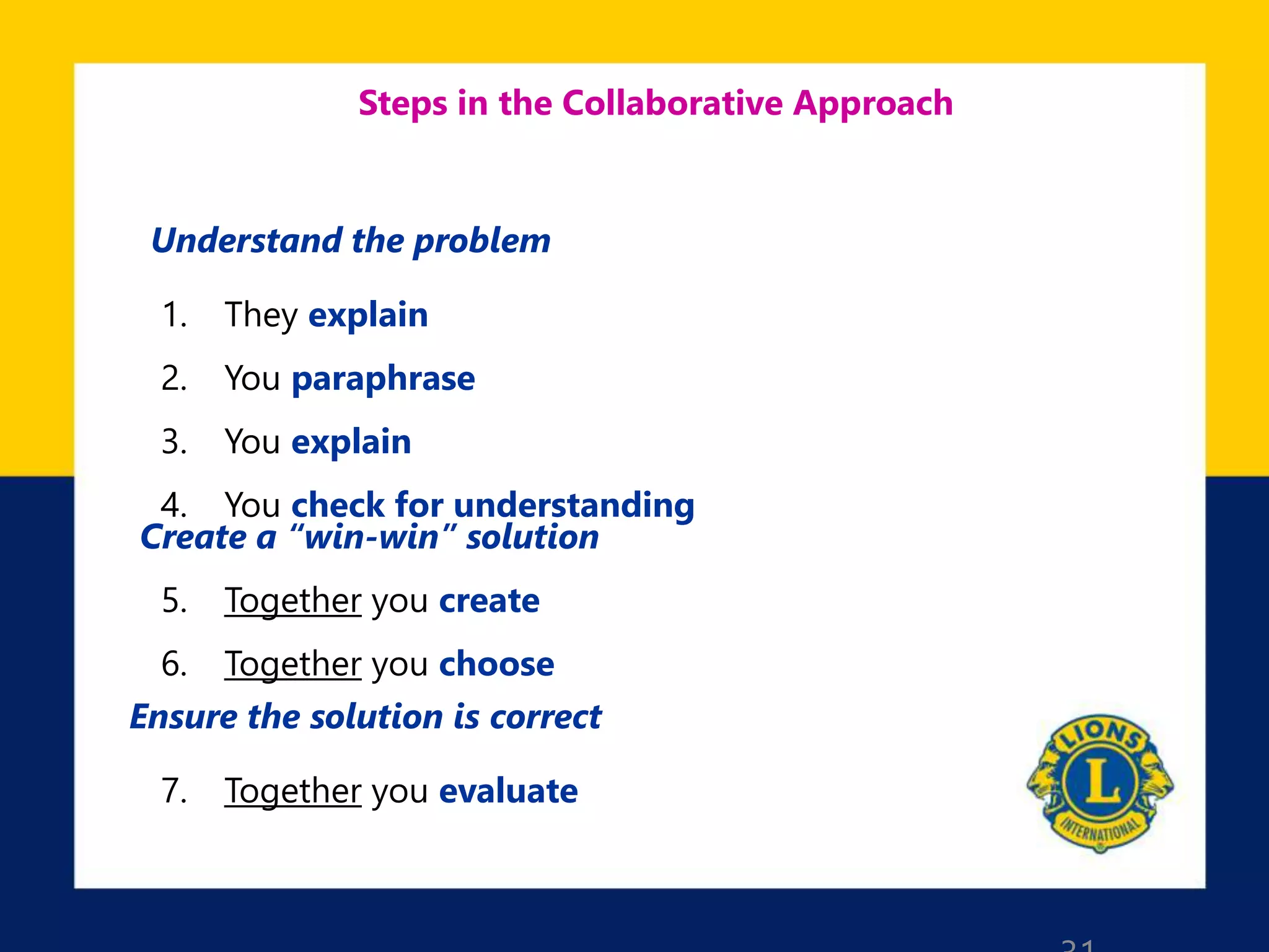 Steps in the Collaborative Approach
1. They explain
2. You paraphrase
3. You explain
4. You check for understanding
Understand the problem
5. Together you create
6. Together you choose
Create a “win-win” solution
7. Together you evaluate
Ensure the solution is correct
 
