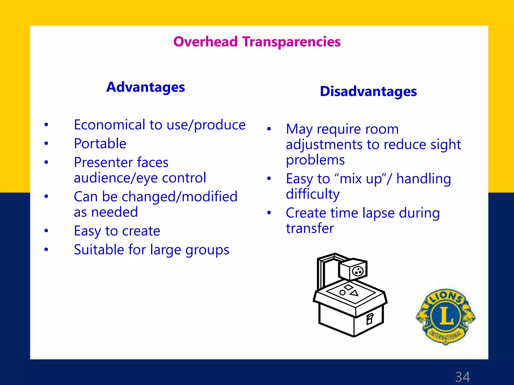 34
Overhead Transparencies
Advantages
• Economical to use/produce
• Portable
• Presenter faces
audience/eye control
• Can be changed/modified
as needed
• Easy to create
• Suitable for large groups
Disadvantages
• May require room
adjustments to reduce sight
problems
• Easy to “mix up”/ handling
difficulty
• Create time lapse during
transfer
 