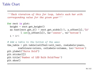 Visual Aids for Exploratory Data Analysis.pdf