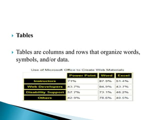  Tables
 Tables are columns and rows that organize words,
symbols, and/or data.
 