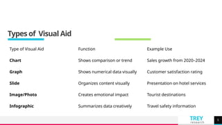 Visual Aids in Presentations.pptx........ | PPTX