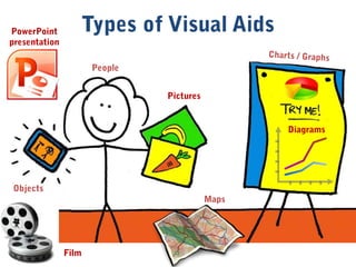 Visual aids in public speaking | PPTX