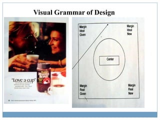 Visual Grammar of Design 