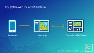 Integration with the ArcGIS Platform
Esri UK Annual Conference 2018 | London
 