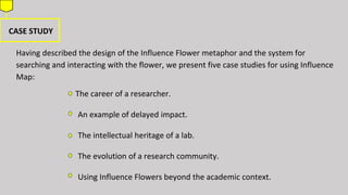 IEEE paper study on Influence Flower of Academic Entities. | PPTX