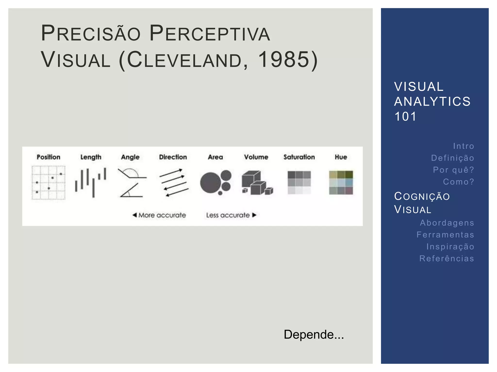 PRECISÃO PERCEPTIVA 
VISUAL (CLEVELAND, 1985) 
Depende... 
VISUAL 
ANALYTICS 
101 
Int ro 
Def inição 
Por quê? 
Como? 
COGNIÇÃO 
VISUAL 
Abordagens 
Fer ramentas 
Inspi ração 
Referências 
 