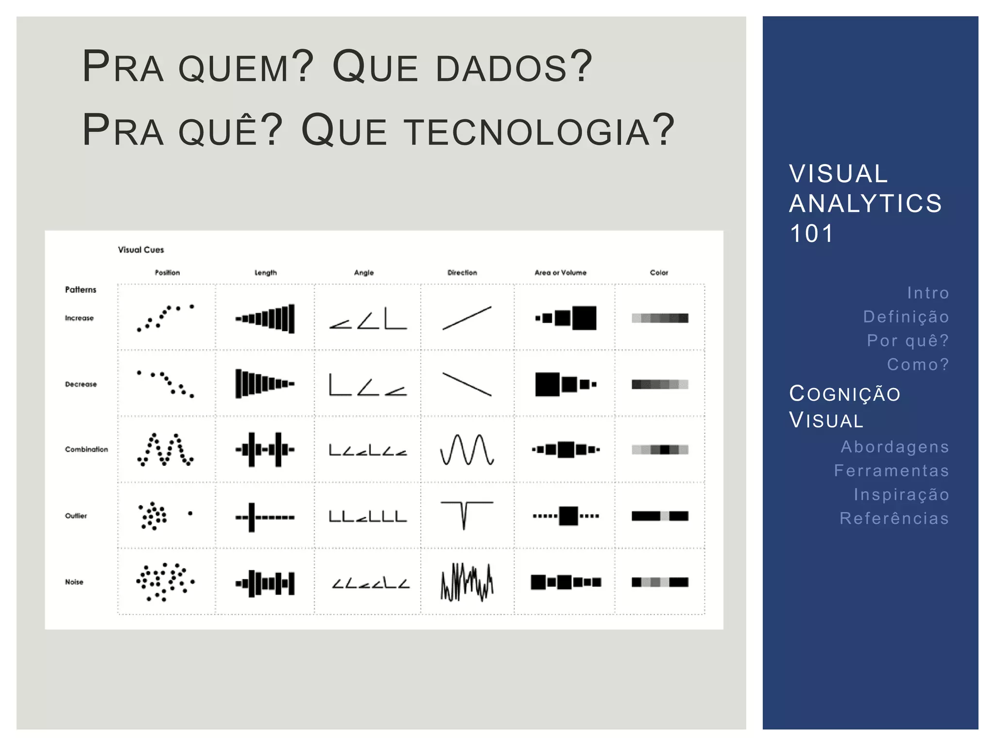 PRA QUEM? QUE DADOS? 
PRA QUÊ? QUE TECNOLOGIA? 
VISUAL 
ANALYTICS 
101 
Int ro 
Def inição 
Por quê? 
Como? 
COGNIÇÃO 
VISUAL 
Abordagens 
Fer ramentas 
Inspi ração 
Referências 
 