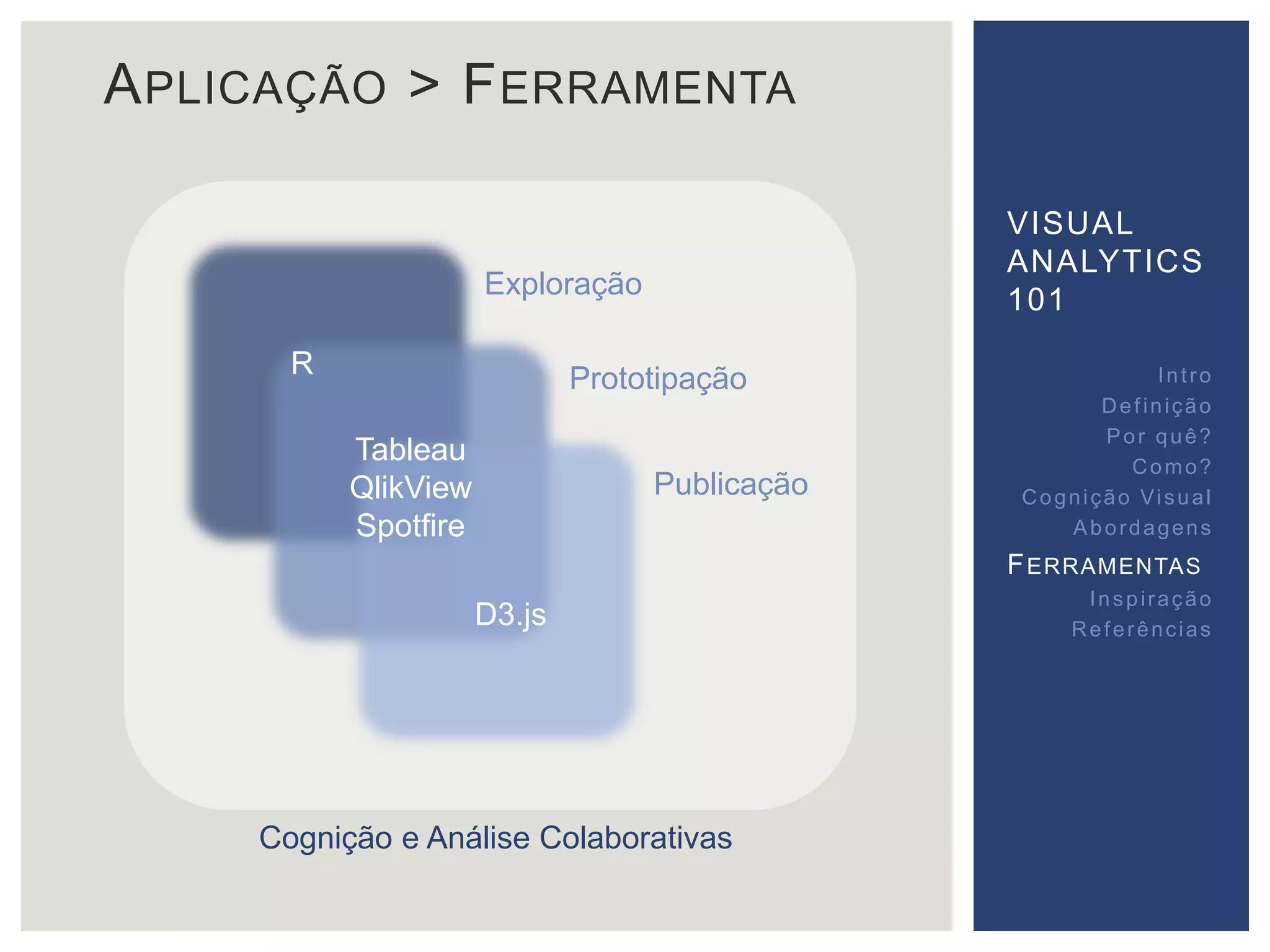 APLICAÇÃO > FERRAMENTA 
Exploração 
Prototipação 
Publicação 
R 
Tableau 
QlikView 
Spotfire 
D3.js 
Cognição e Análise Colaborativas 
VISUAL 
ANALYTICS 
101 
Int ro 
Def inição 
Por quê? 
Como? 
Cogni ção Vi sual 
Abordagens 
FERRAMENTAS 
Inspi ração 
Referências 
 