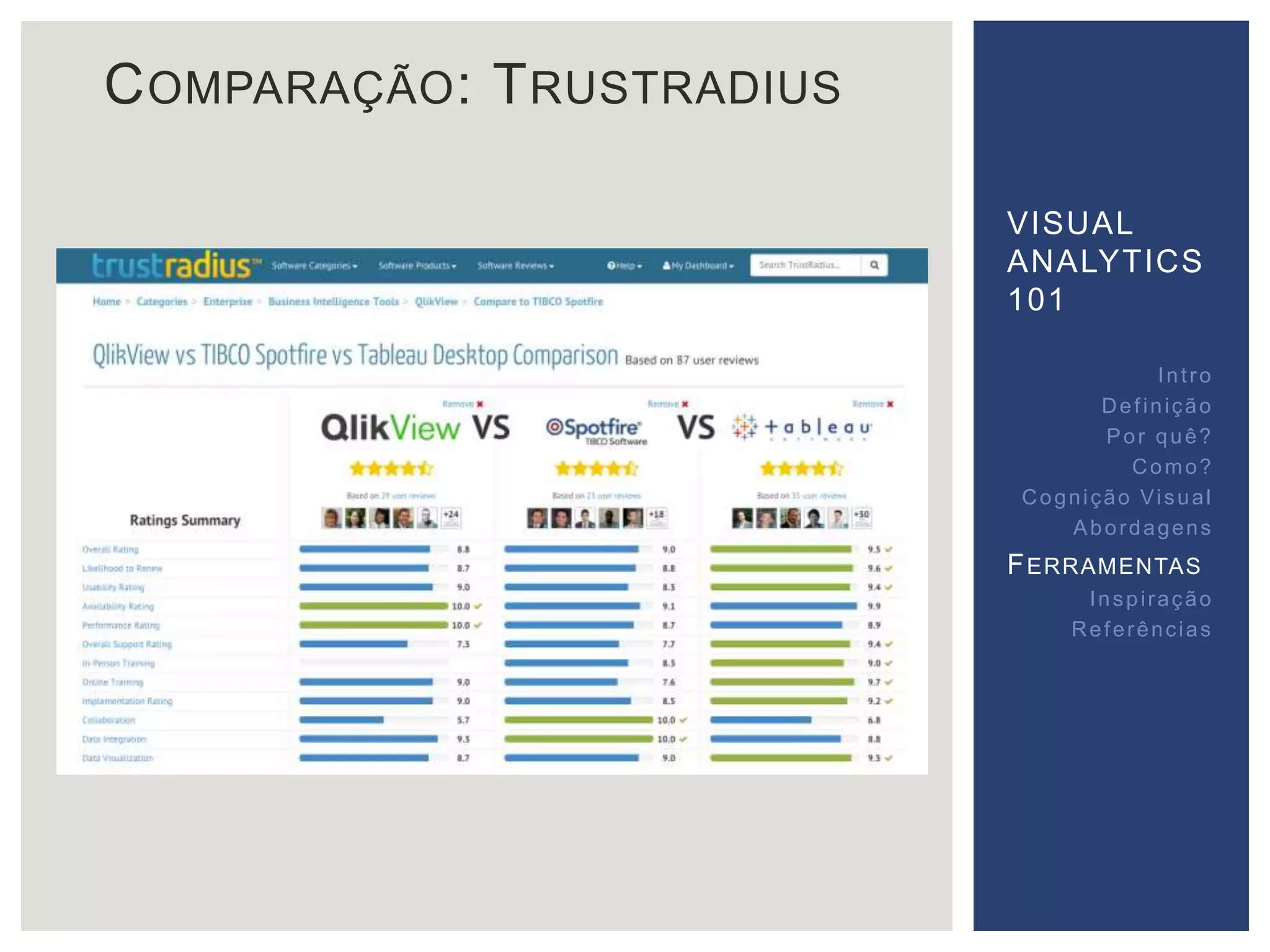 COMPARAÇÃO: TRUSTRADIUS 
VISUAL 
ANALYTICS 
101 
Int ro 
Def inição 
Por quê? 
Como? 
Cogni ção Vi sual 
Abordagens 
FERRAMENTAS 
Inspi ração 
Referências 
 