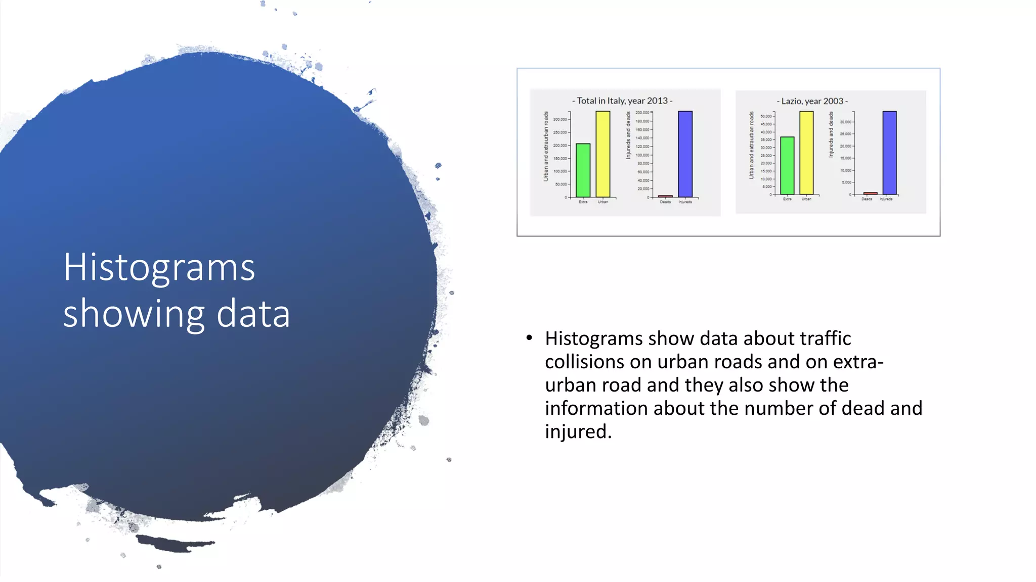 Histograms
showing data • Histograms show data about traffic
collisions on urban roads and on extra-
urban road and they also show the
information about the number of dead and
injured.
 