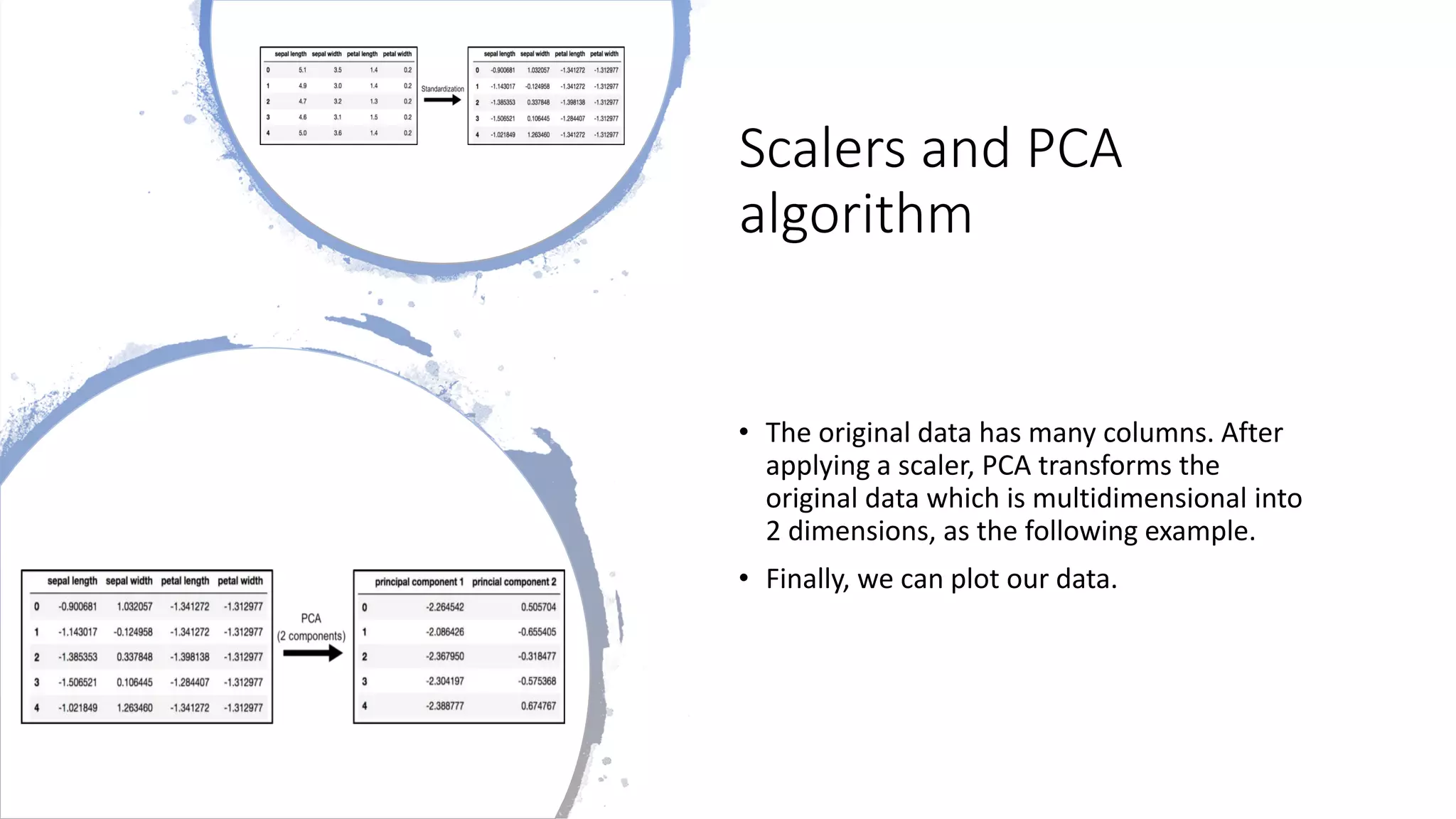 Scalers and PCA
algorithm
• The original data has many columns. After
applying a scaler, PCA transforms the
original data which is multidimensional into
2 dimensions, as the following example.
• Finally, we can plot our data.
 