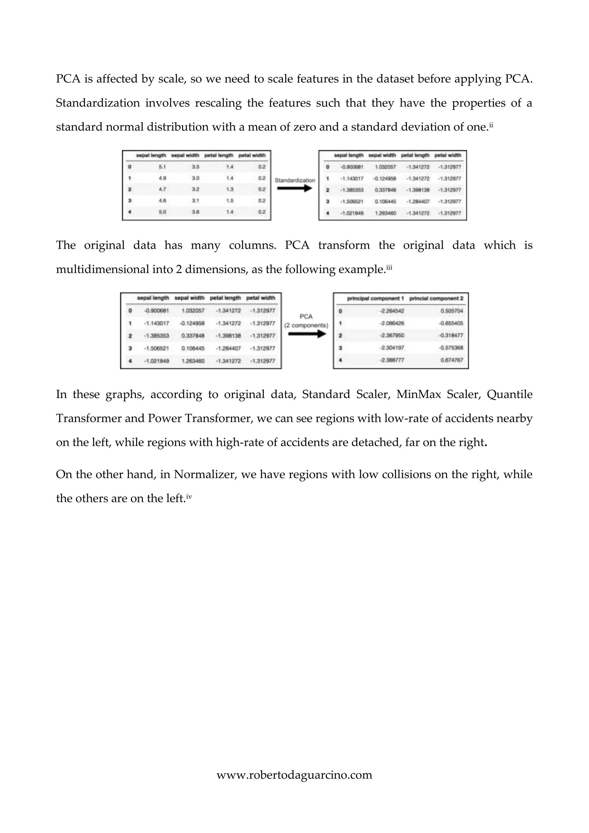 www.robertodaguarcino.com
PCA is affected by scale, so we need to scale features in the dataset before applying PCA.
Standardization involves rescaling the features such that they have the properties of a
standard normal distribution with a mean of zero and a standard deviation of one.ii
The original data has many columns. PCA transform the original data which is
multidimensional into 2 dimensions, as the following example.iii
In these graphs, according to original data, Standard Scaler, MinMax Scaler, Quantile
Transformer and Power Transformer, we can see regions with low-rate of accidents nearby
on the left, while regions with high-rate of accidents are detached, far on the right.
On the other hand, in Normalizer, we have regions with low collisions on the right, while
the others are on the left.iv
 
