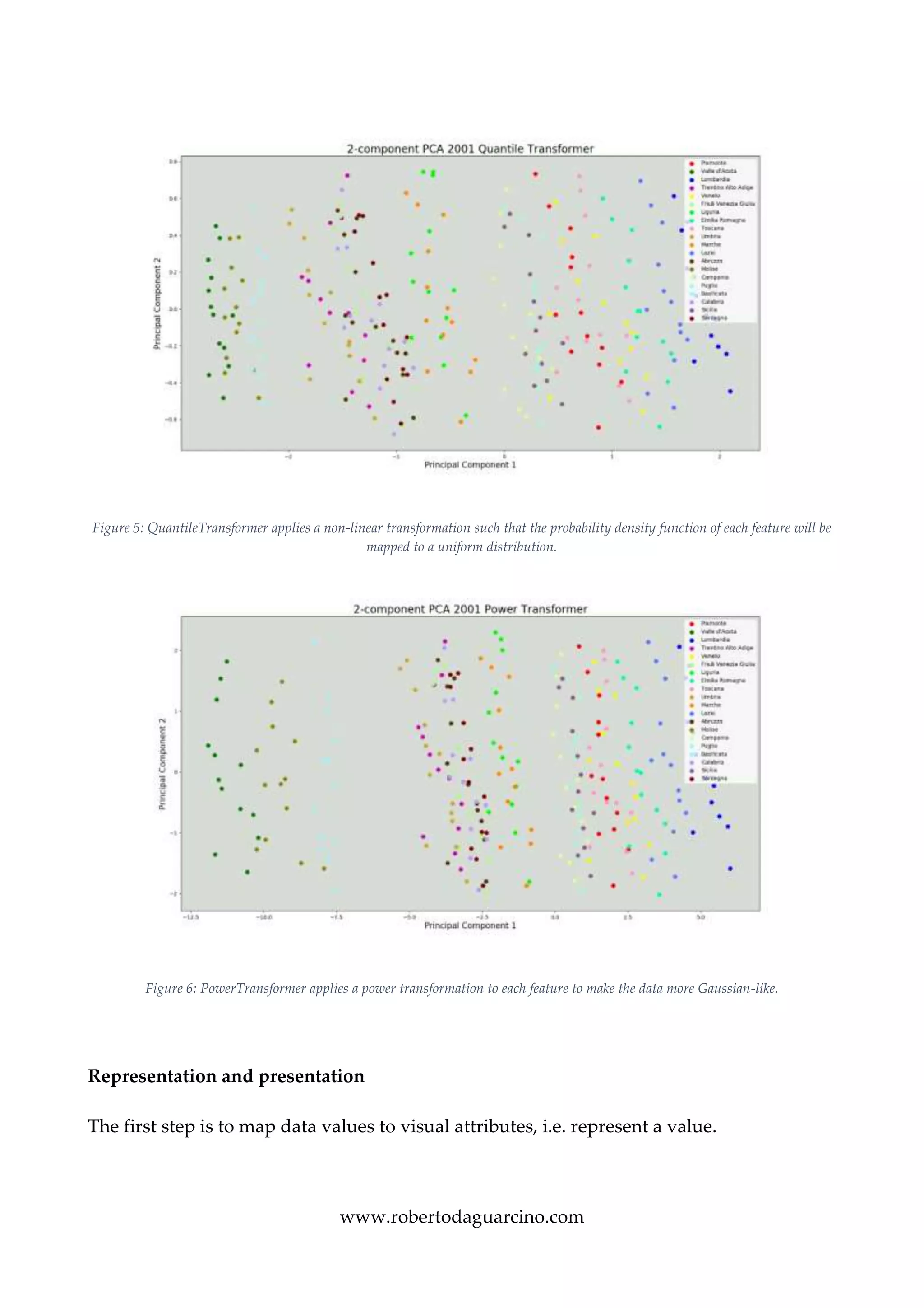 www.robertodaguarcino.com
Figure 5: QuantileTransformer applies a non-linear transformation such that the probability density function of each feature will be
mapped to a uniform distribution.
Figure 6: PowerTransformer applies a power transformation to each feature to make the data more Gaussian-like.
Representation and presentation
The first step is to map data values to visual attributes, i.e. represent a value.
 