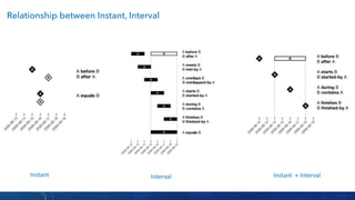 Visual analytics techniques for time series data | PDF