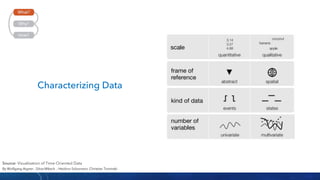 Visual analytics techniques for time series data | PDF