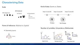 Visual analytics techniques for time series data | PDF