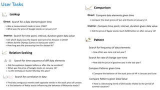 Visual analytics techniques for time series data | PDF