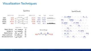 Visual analytics techniques for time series data | PDF