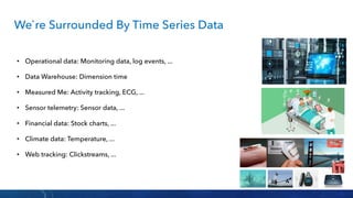 Visual analytics techniques for time series data | PDF