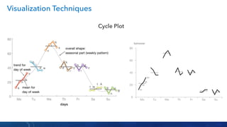 Visual analytics techniques for time series data | PDF