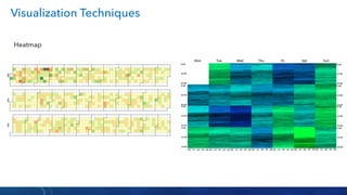 Visual analytics techniques for time series data | PDF